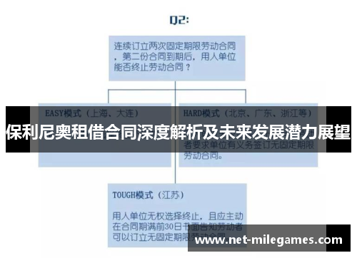 保利尼奥租借合同深度解析及未来发展潜力展望