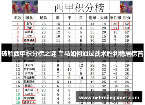 破解西甲积分榜之谜 皇马如何通过战术胜利稳居榜首