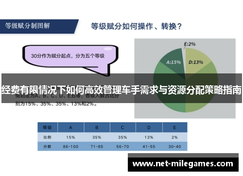 经费有限情况下如何高效管理车手需求与资源分配策略指南