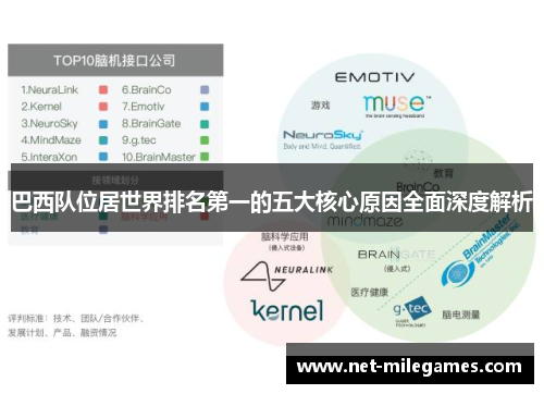 巴西队位居世界排名第一的五大核心原因全面深度解析