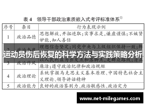 运动员伤后恢复的科学方法与实践策略分析 运动员伤后恢复的科学方法与实践策略分析